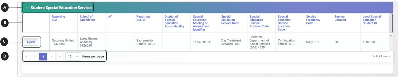 The Student Special Education Services (SSRV) page displays when the user clicks the container header. The system will display a button next to each record to open the record in read-only. The UI is depicted below followed by its screen elements table. Following by user interaction section and the system operations section with the additional expected system functions, requirements and possible processes. The system will display all Student Special Education Program records by default in reverse chronological order.