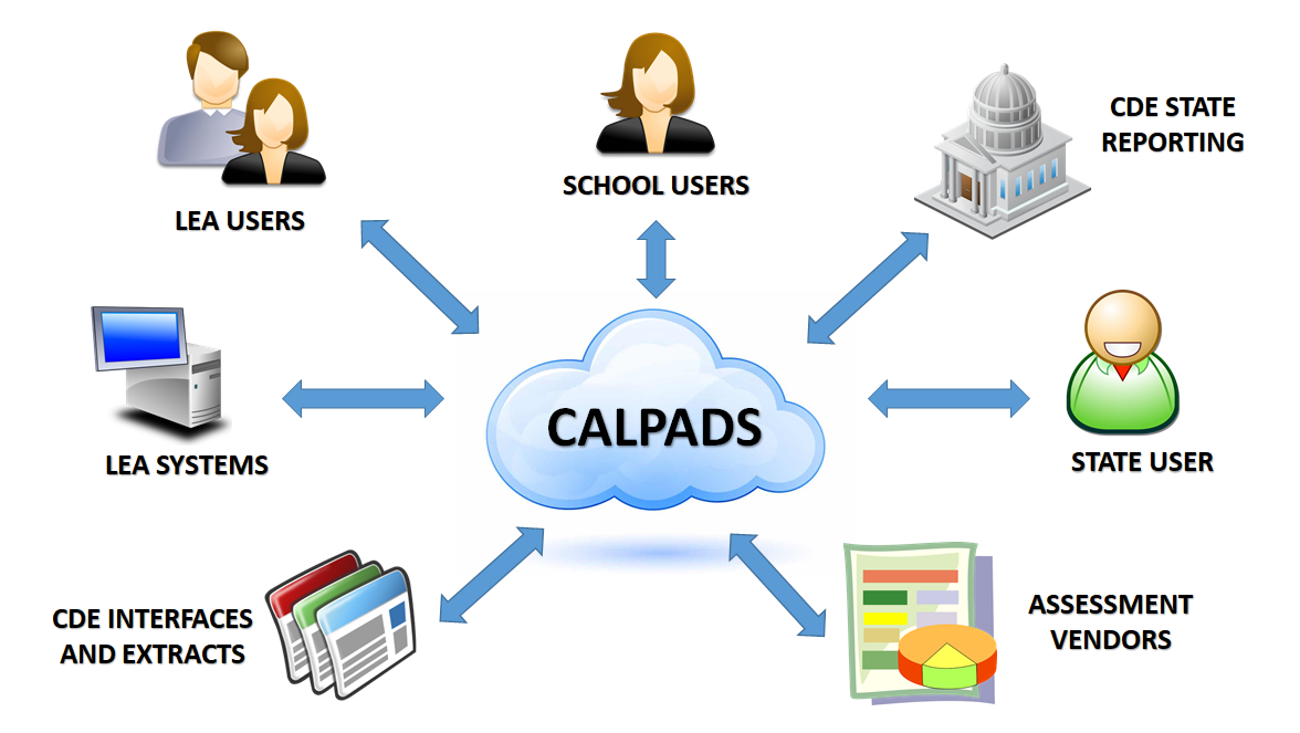  This image is simply a visual depiction of the User interaction verbiage that accompanies this image.