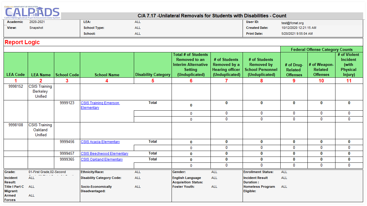EOY 3 C/A Report 7.17