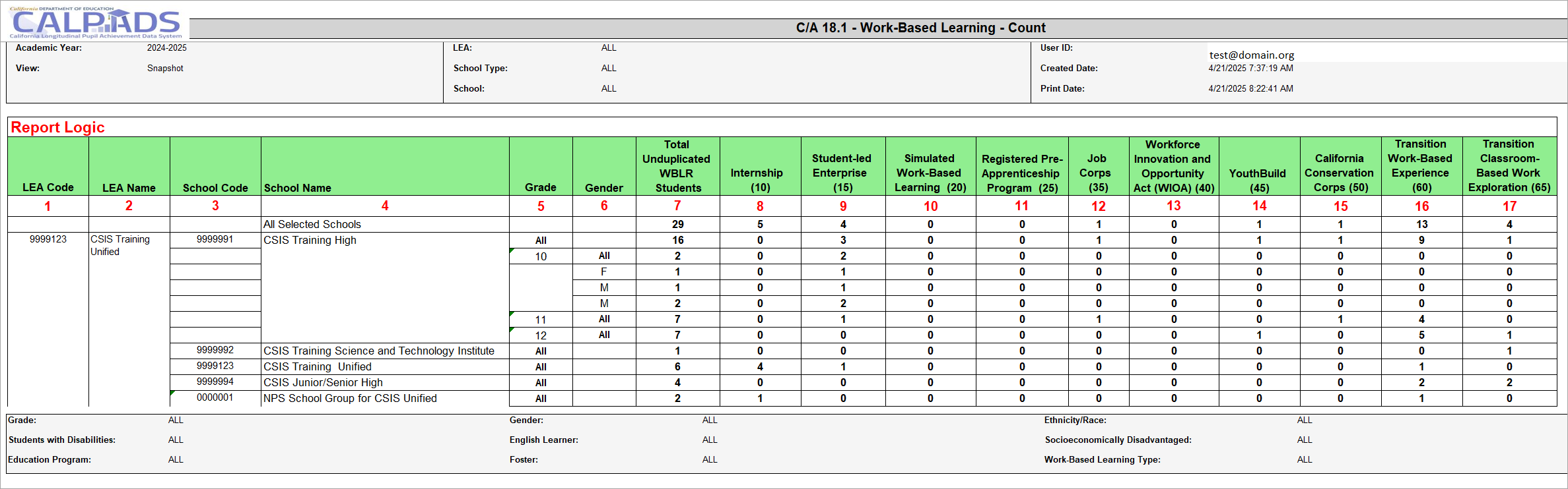 EOY 1 C/A Report 18.1 Column 1-9