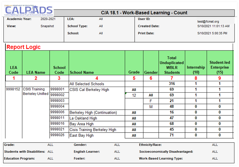 EOY 1 C/A Report 18.1 Column 1-9