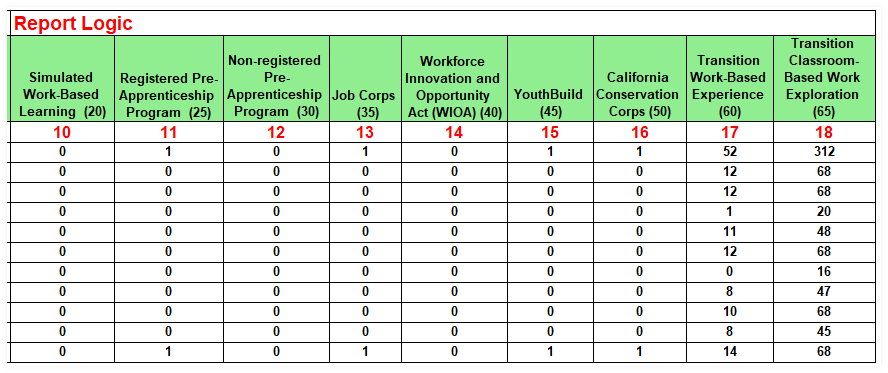 EOY 1 C/A Report 18.1 Column 10-18