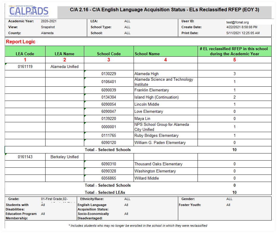 EOY 3 C/A Report 2.16