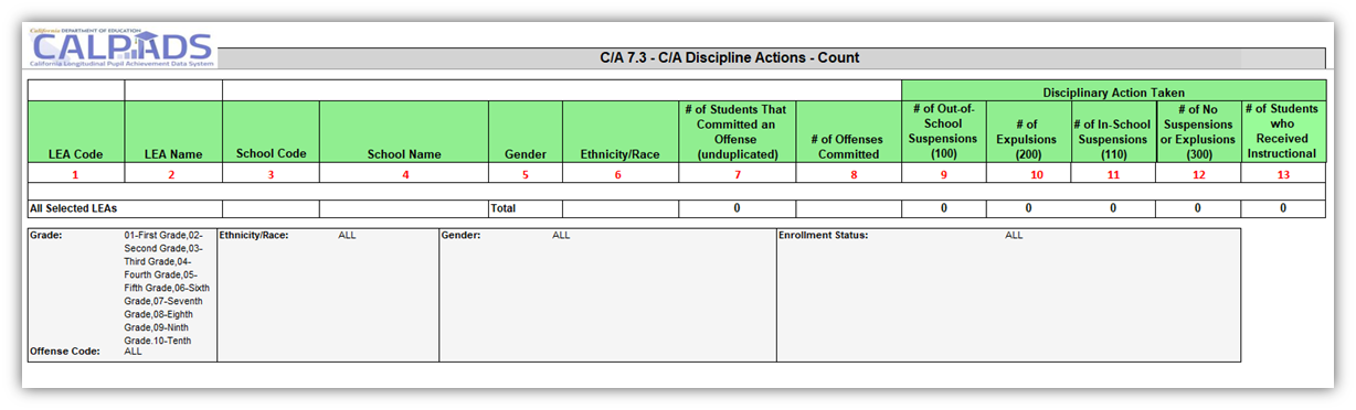 C/A Report 7.3
