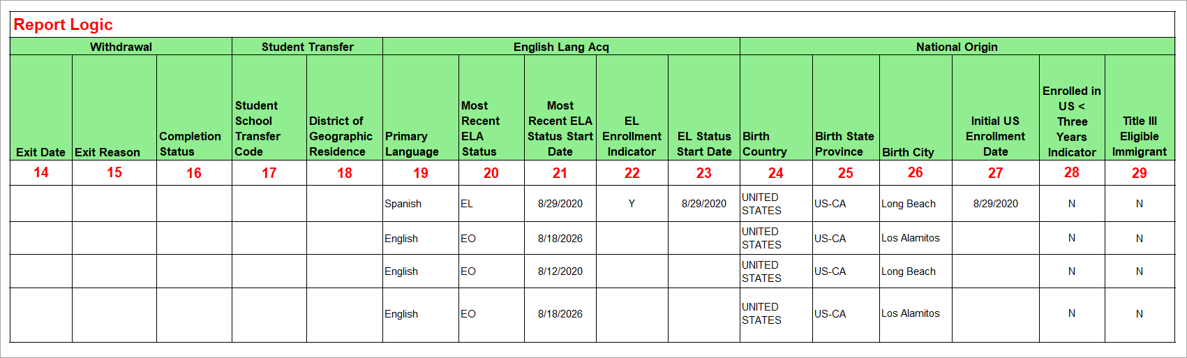 Report 8.1 Student Profile List EOY 3 Column 1 to 12 