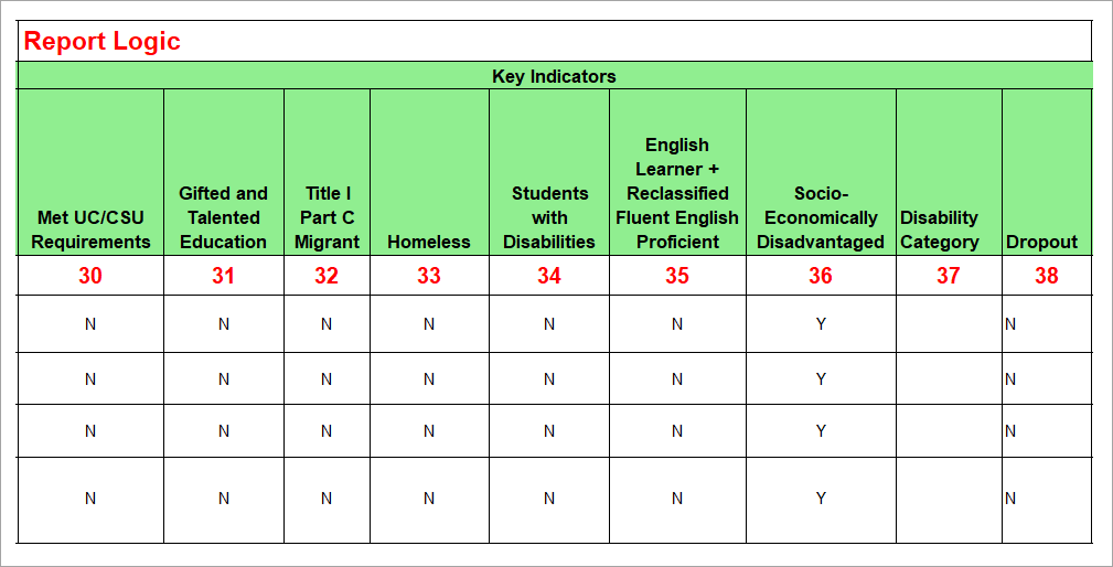 Report 8.1 Student Profile List EOY 3 Column 1 to 12 
