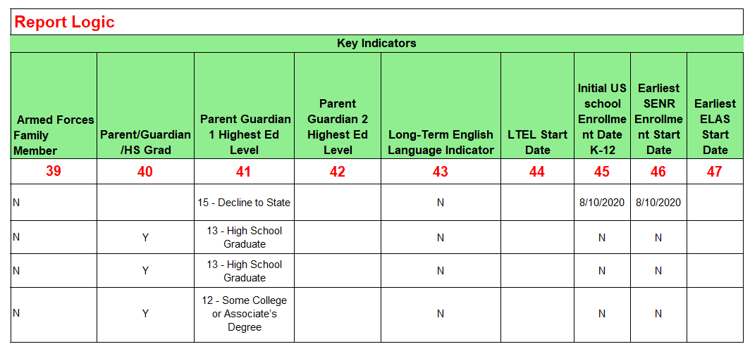 Report 8.1 Student Profile List EOY 3 Column 39 to 47 