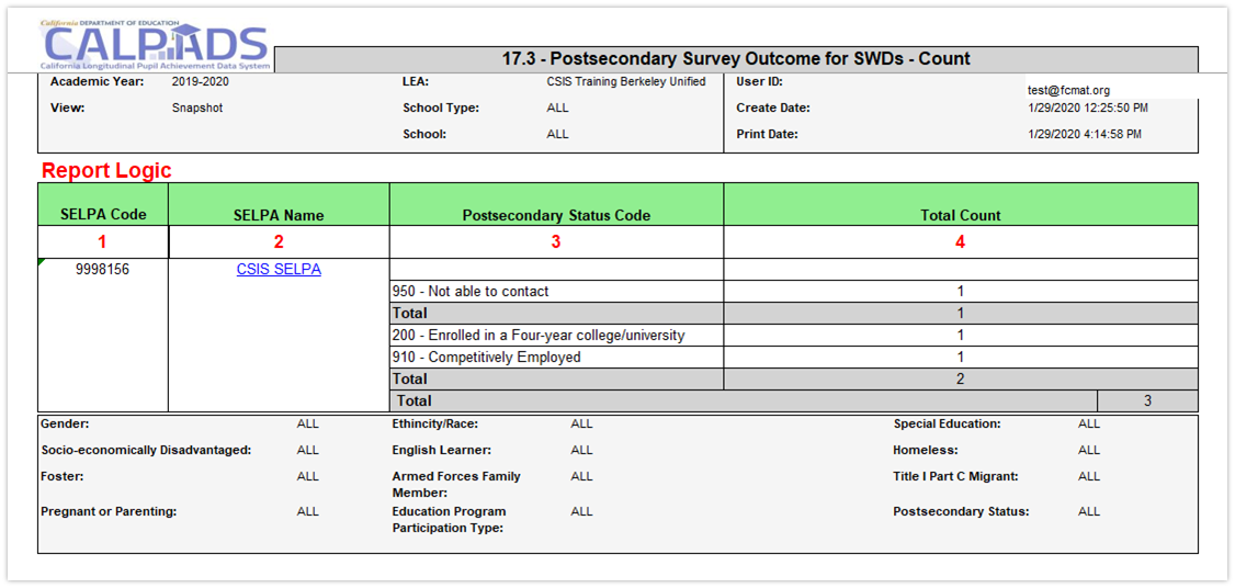 Report 17.3 - Postsecondary Survey Outcome for SWDs - Count 