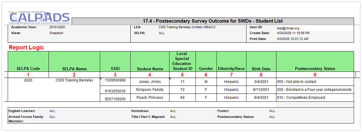 Report 17.4 Postsecondary Status-Student List 