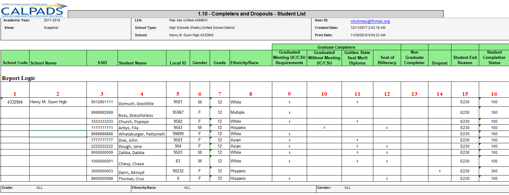 Report 1.10: Completers and Droputs - Student List