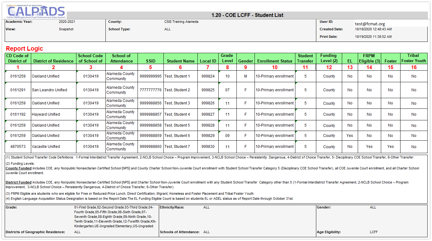 Report 1.20: COE LCFF - Student ListCount