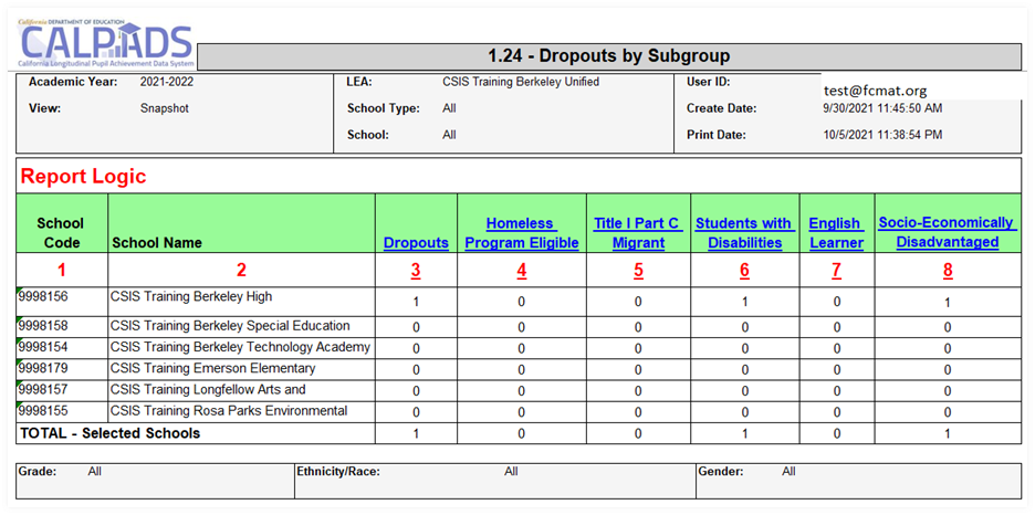 Image of report 1.2