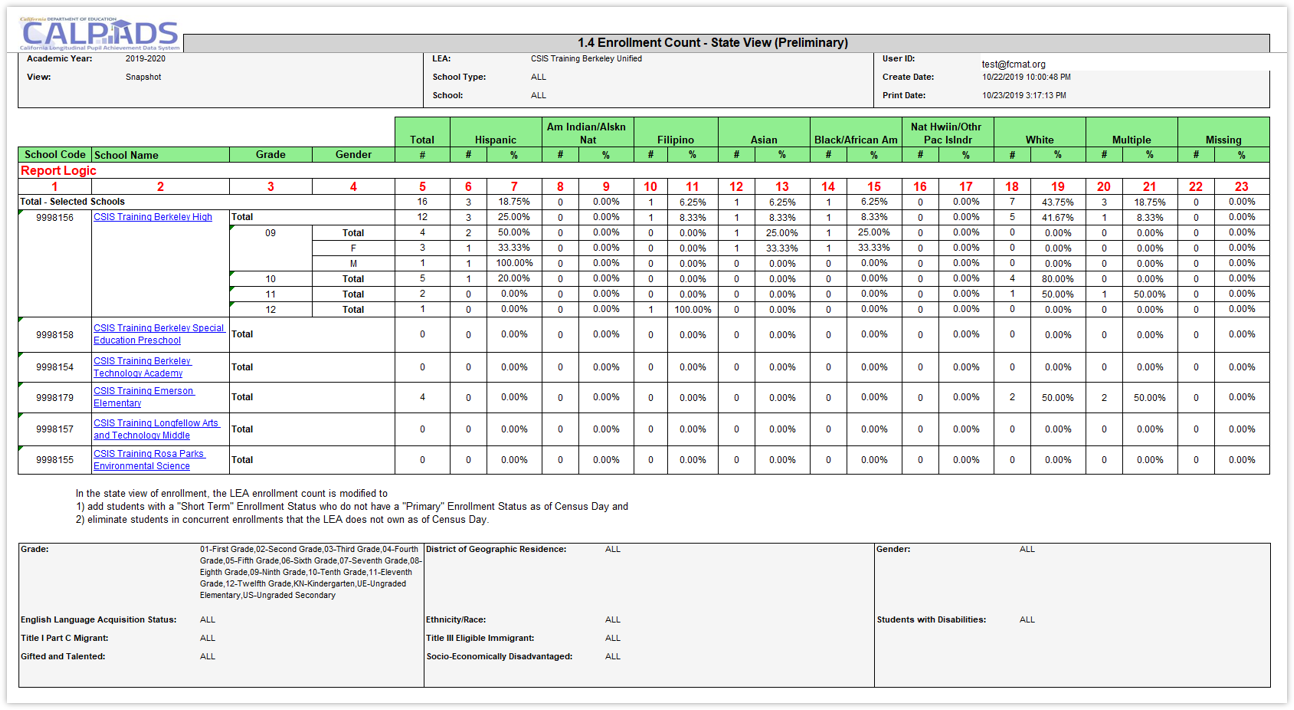 Report 1.4 Enrollment Count - State View