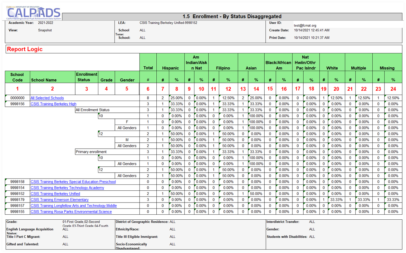 Report 1.5:  Enrollment - By Status Disaggregated