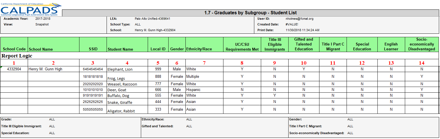 Report 1.7:  Graduates by Subgroup – Student List