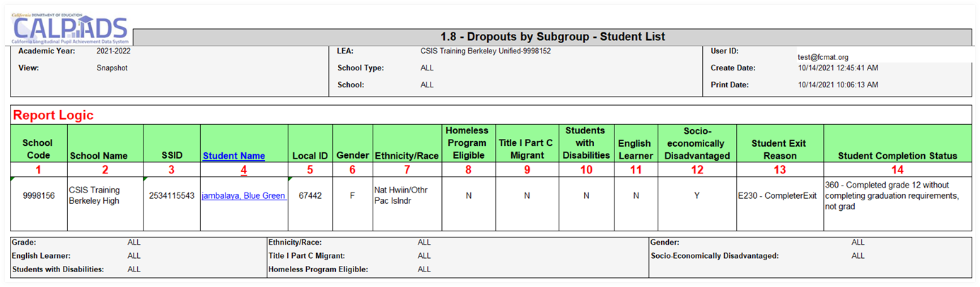 Report 1.8: Dropouts by Subgroup – Student List