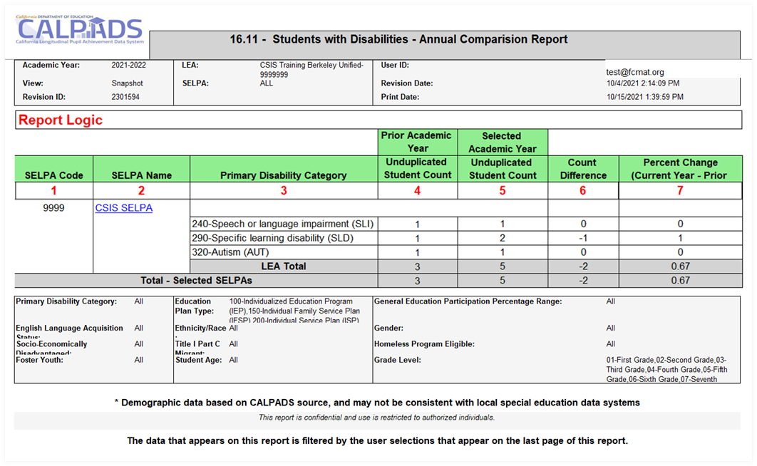 Image of Report 16.11: Students with Disabilities – Annual Comparison Report (Fall 1) with numbered columns for mapping