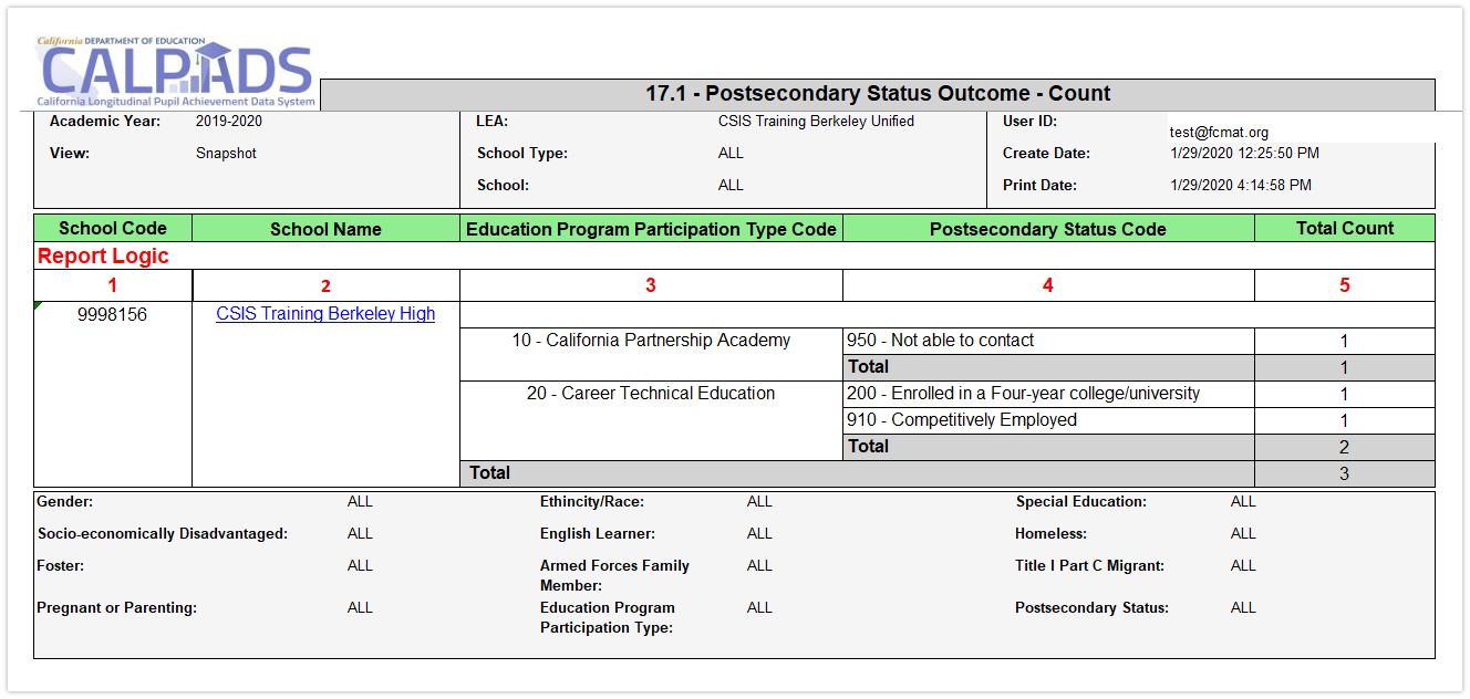 Report 17.1 Postsecondary Status Outcome - Count