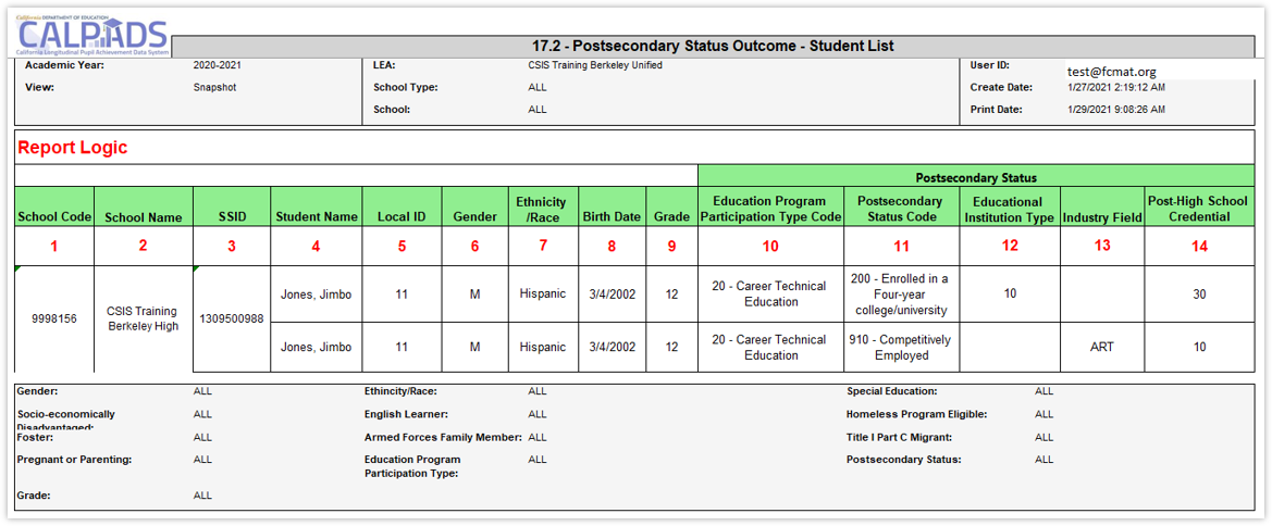 Report 17.1 Postsecondary Status Outcome - Count