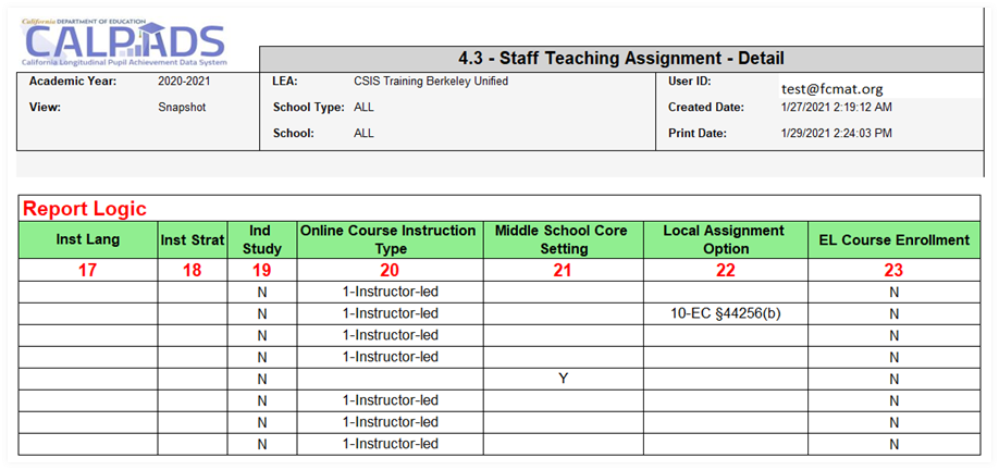 Report 4.3:  Staff Teaching Assignments - Detail