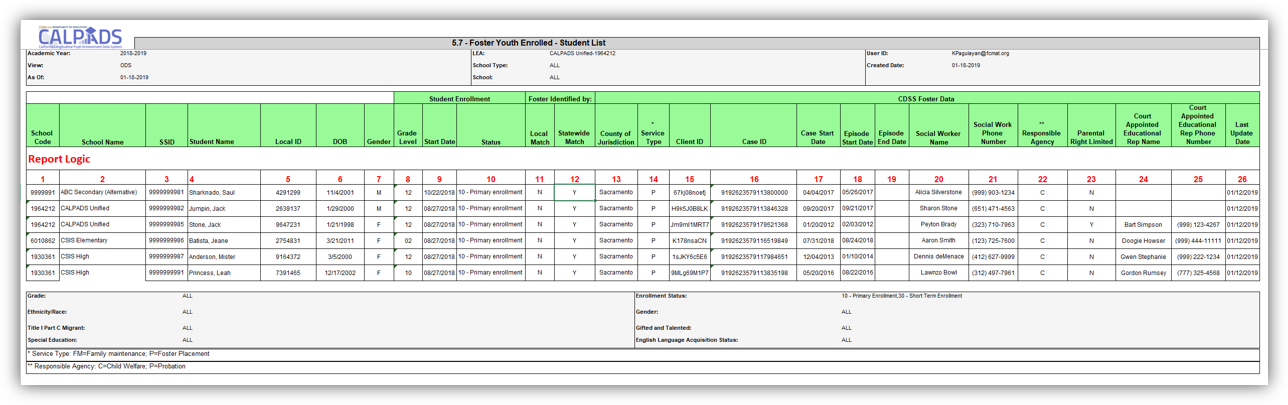 Report 5.7