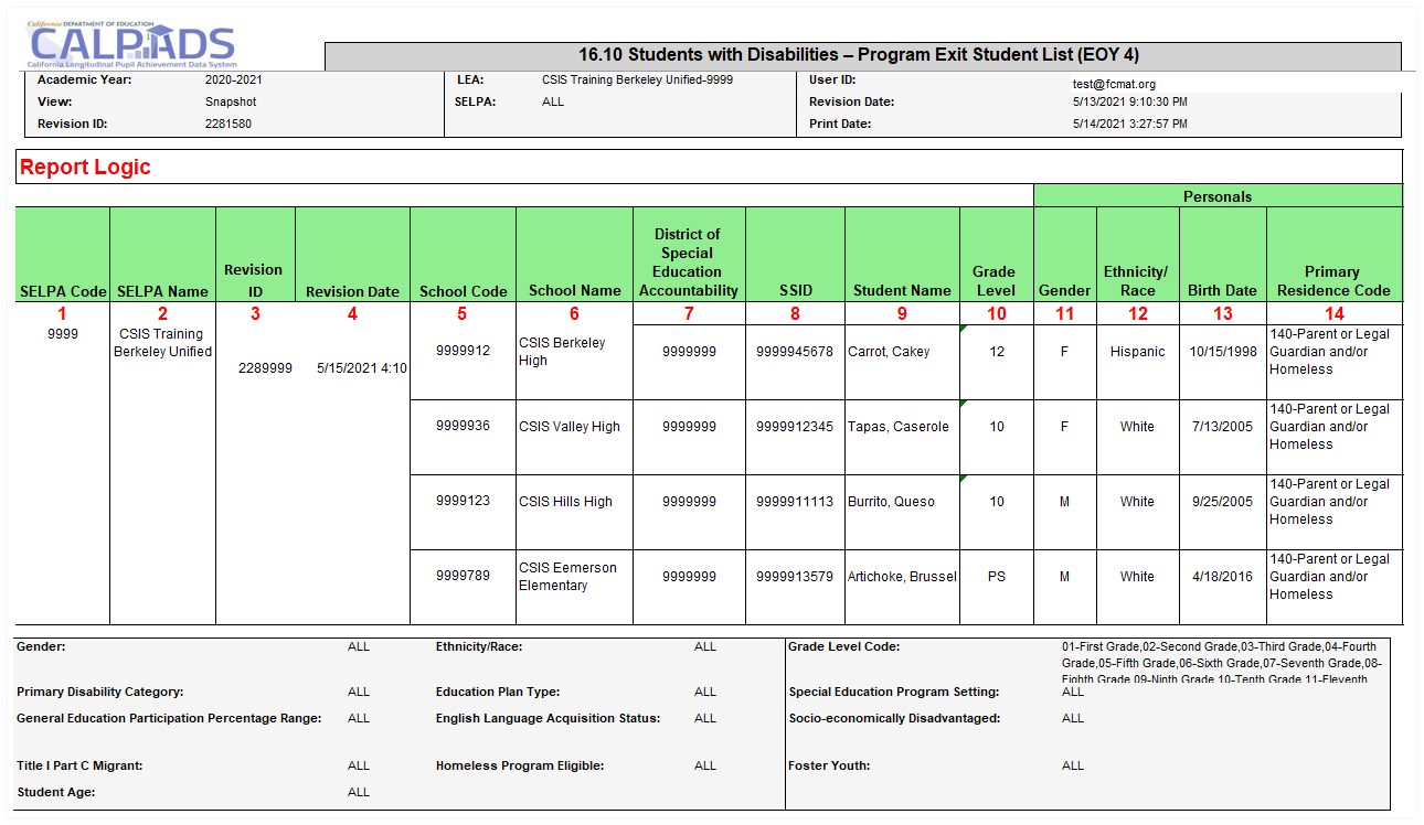 EOY 4 SELPA Report 16.10 Column 1-14