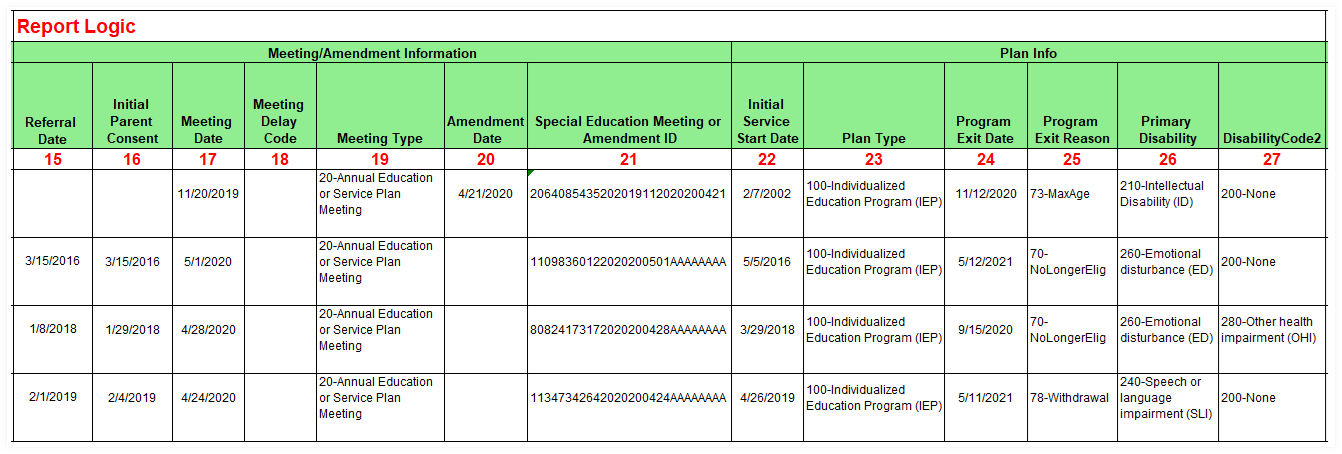 EOY 4 SELPA Report 16.10 Column 15-27