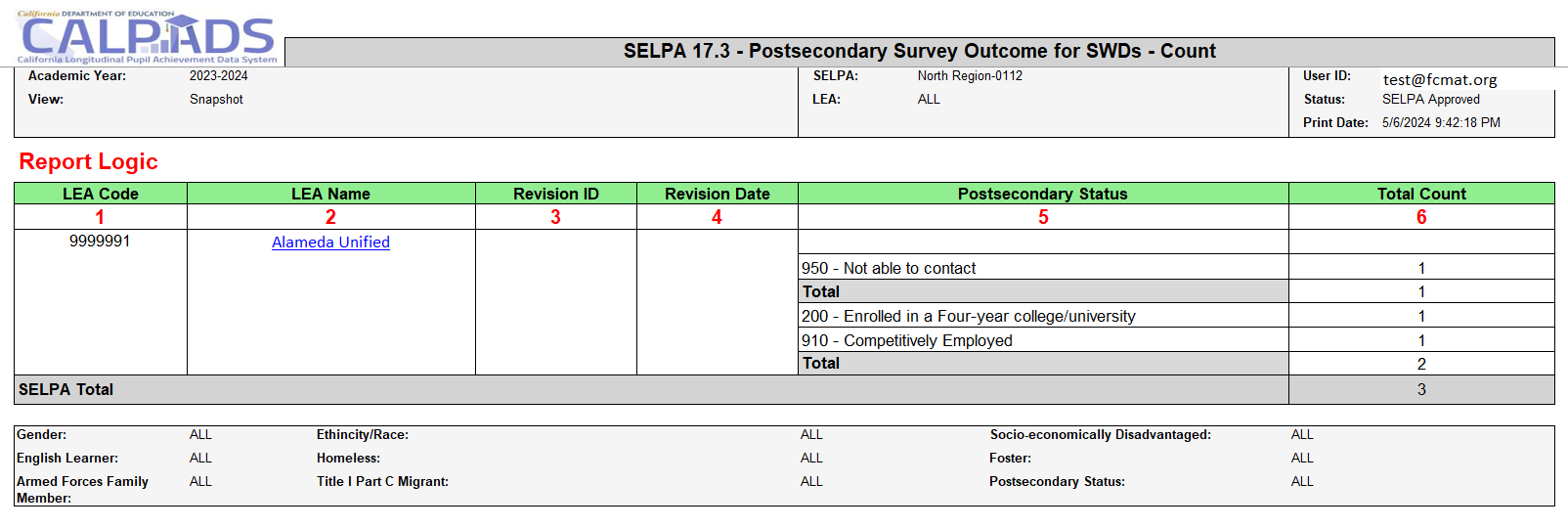 Report 17.3 - SELPA Postsecondary Survey Outcome for SWDs - Count 