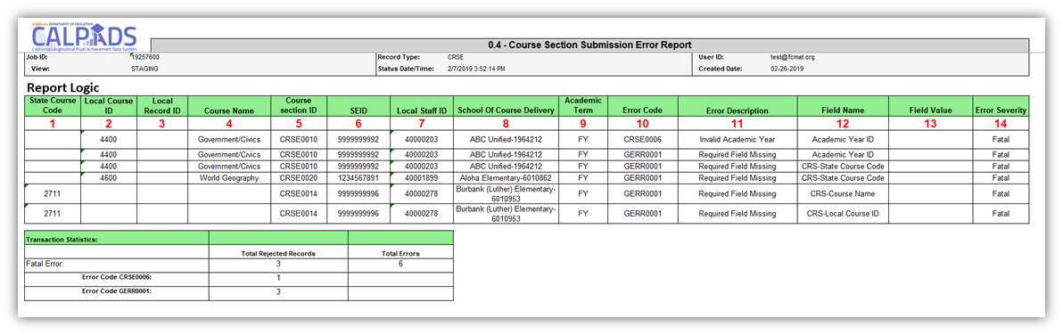 Submission Report 0.4