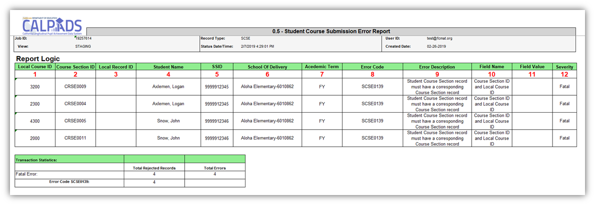 Submission Report 0.4