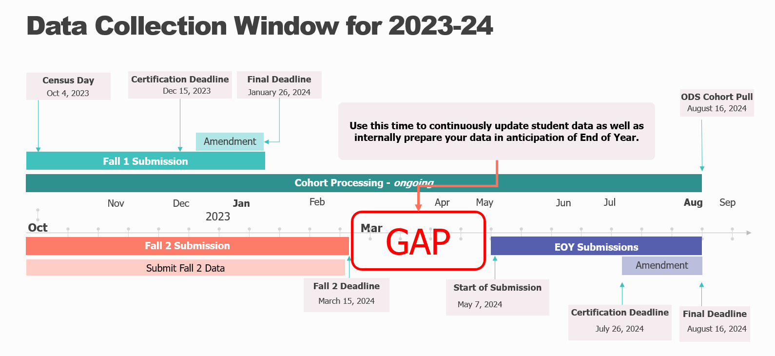 2023-24 Collection window