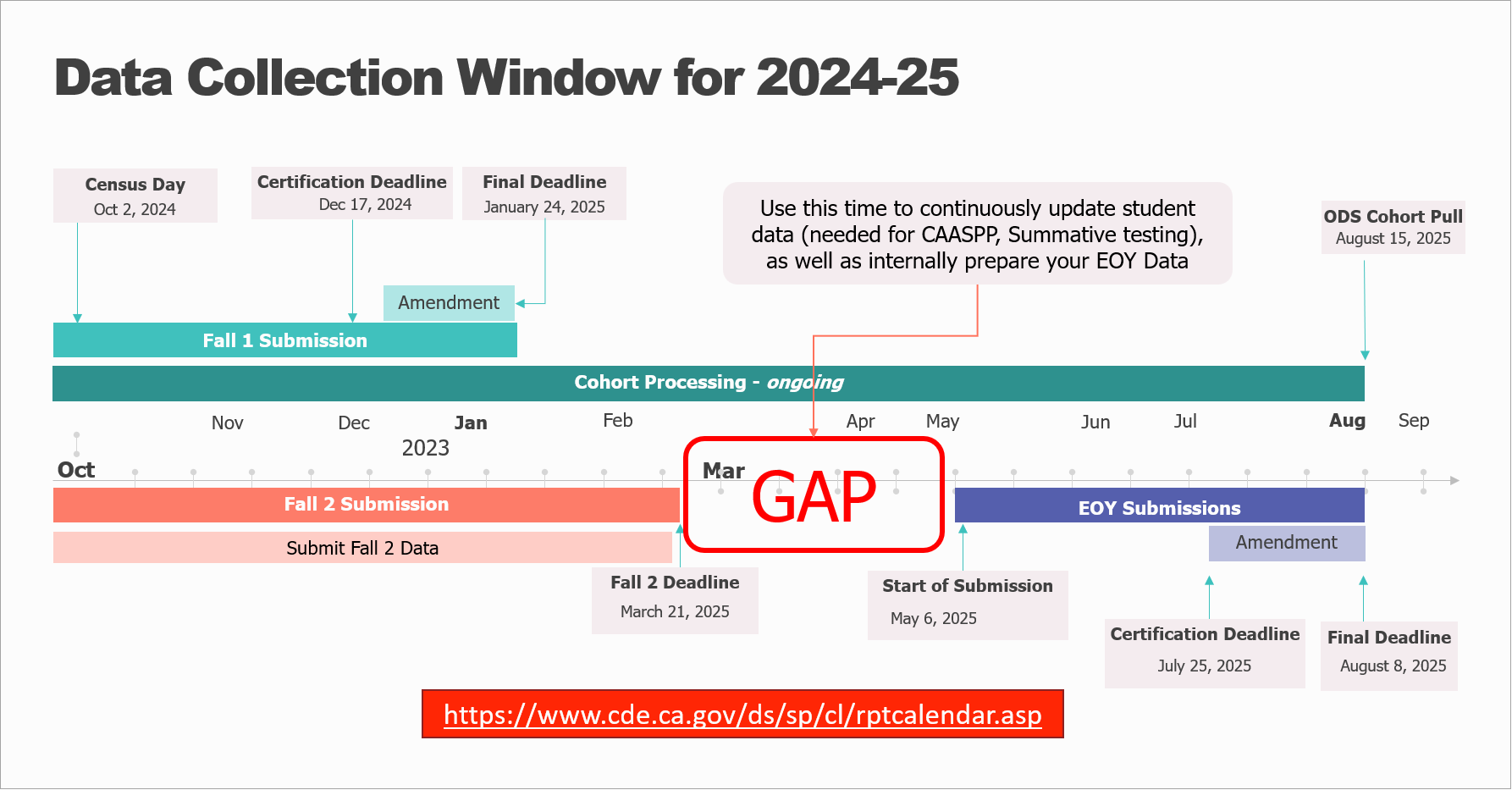 2024-25 Collection window